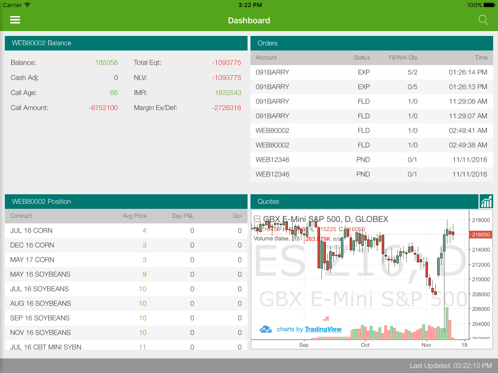 RJO | Futures Brokers | R.J. O’Brien & Associates Canada Inc.